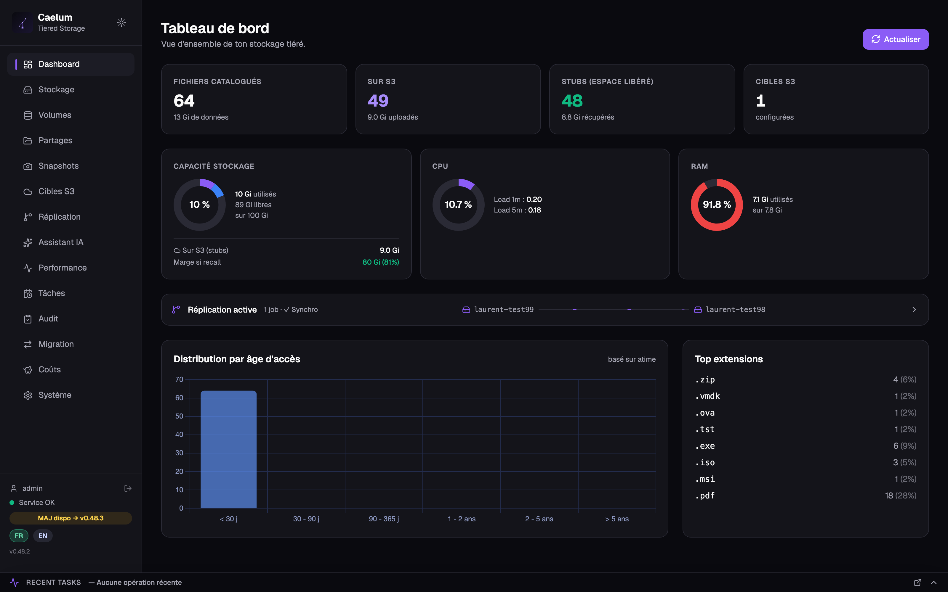 Dashboard Caelum — vue d'ensemble du stockage tiéré